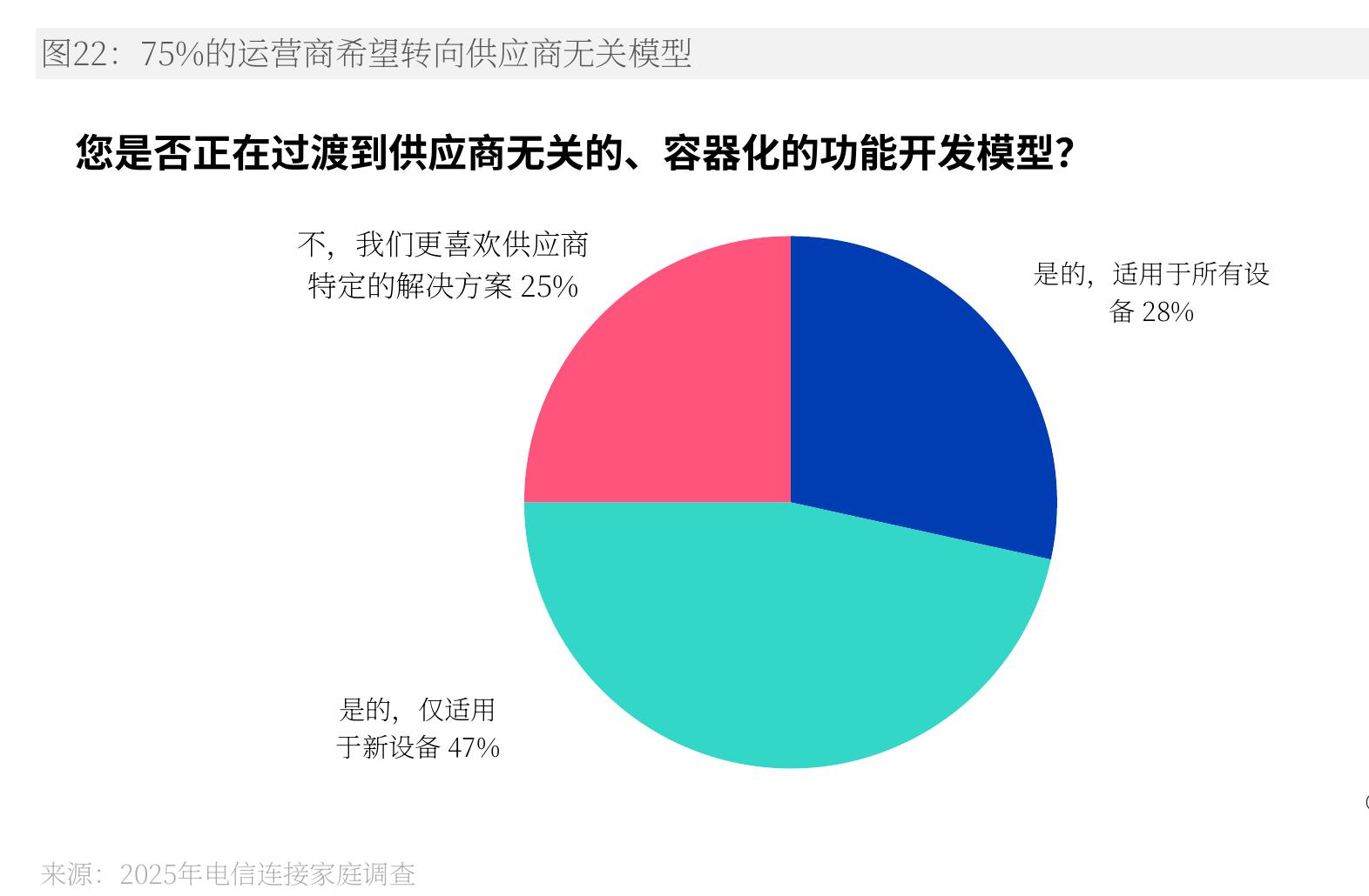Broadband subscription vs. revenue growth, five-year CAGR, 2019-24_第5页