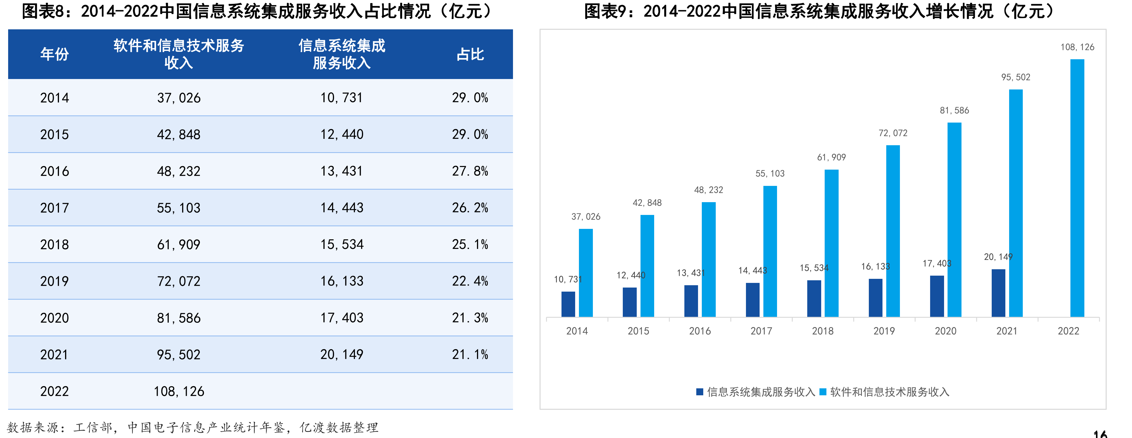 2015-2021年中国市政公共设施建设固定资产投资完成额（亿元）Ø智慧市政是利用物联网、云计算、大数据、GIS等先进信息技术，构建一_第2页