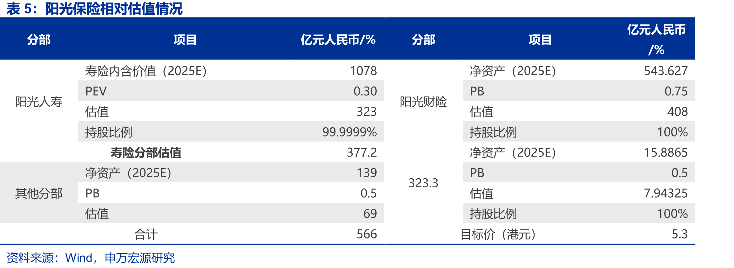 2024年上市险企银保渠道NBV贡献占比_第2页