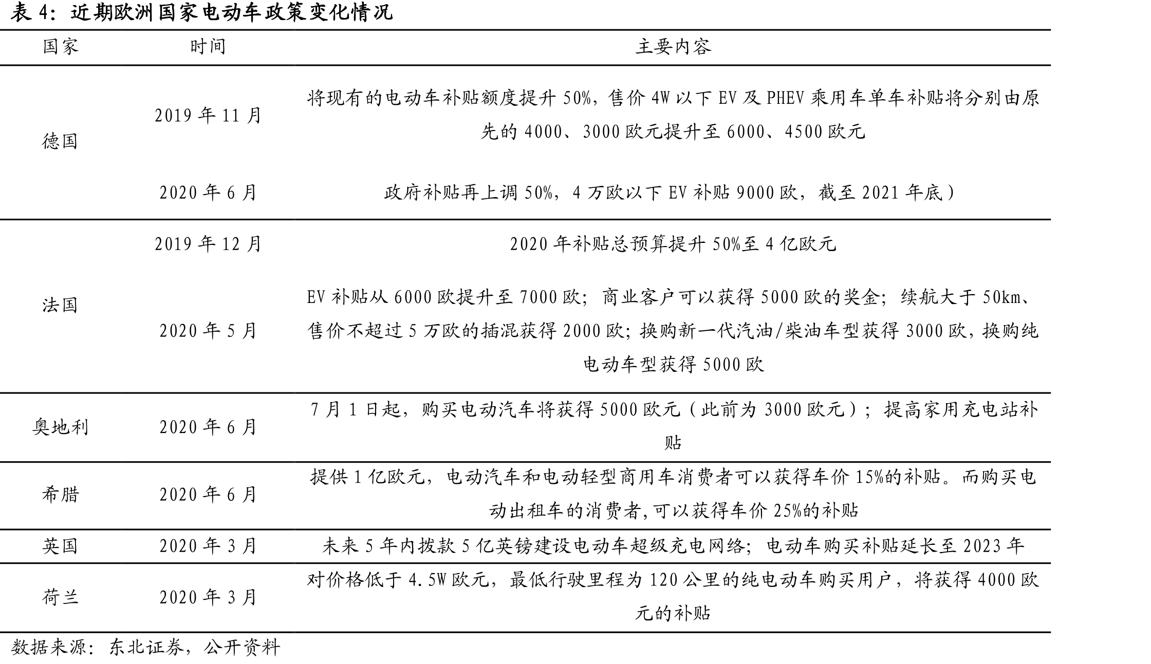 孚能科技历次增资情况_第5页