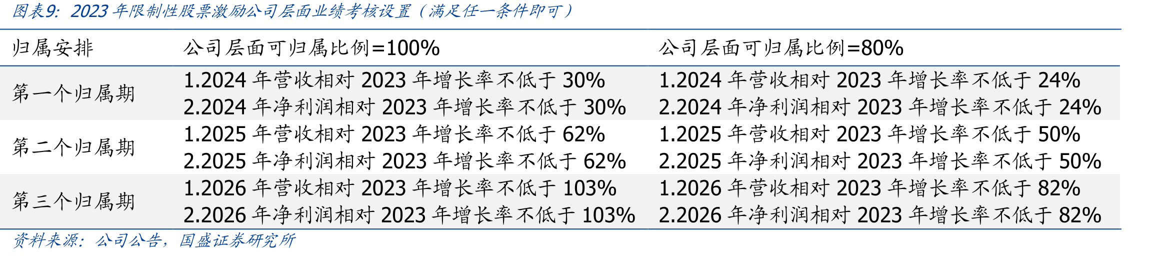 2017-2024年成功推荐中高端管理人员和专业技术岗位人次_第2页