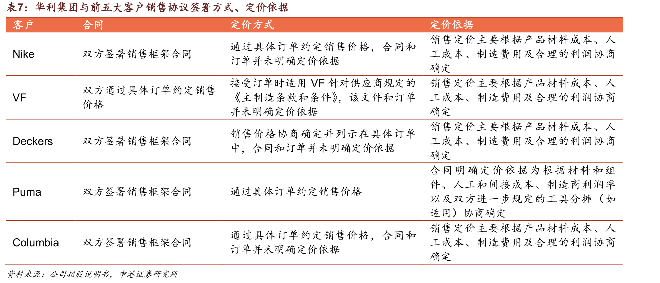 华利集团生产运营模式_第4页