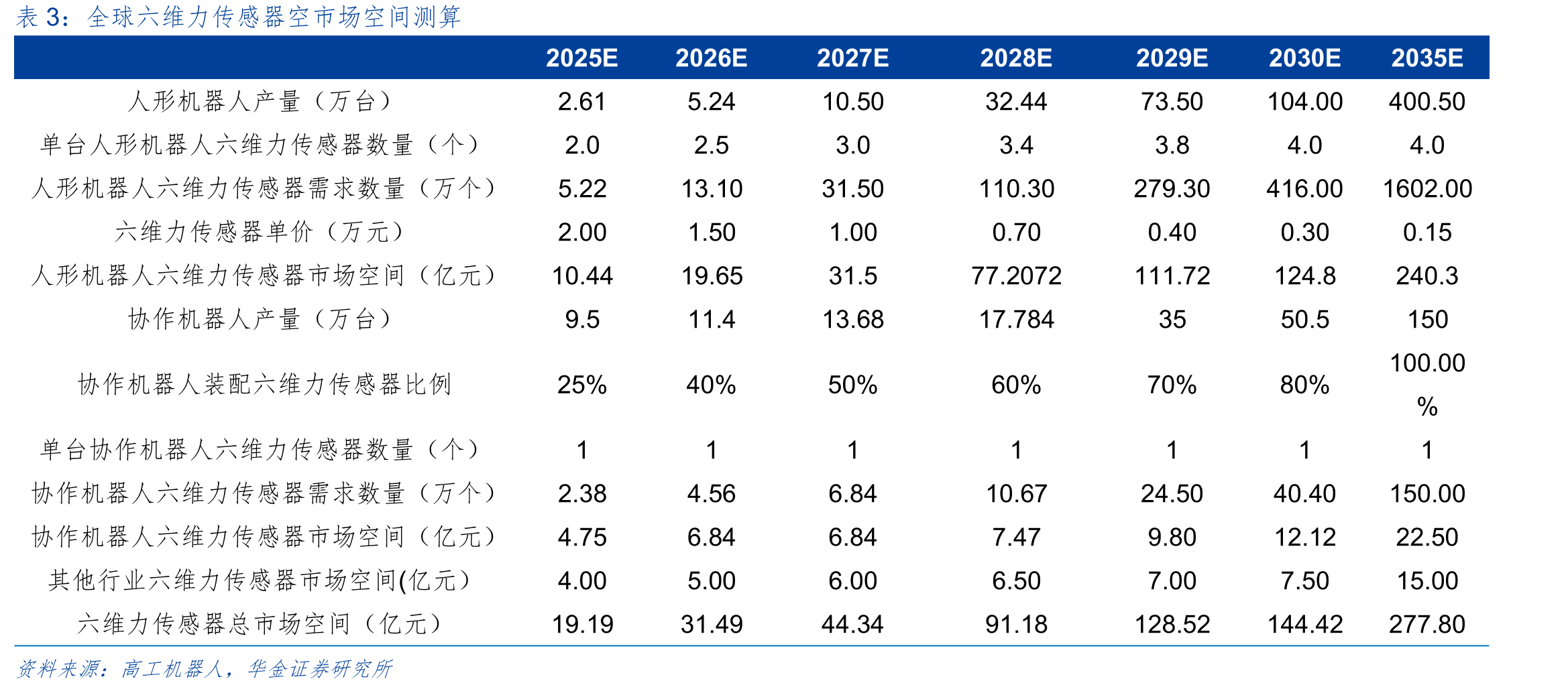 以色列六维力传感器标定及检测设备_第4页