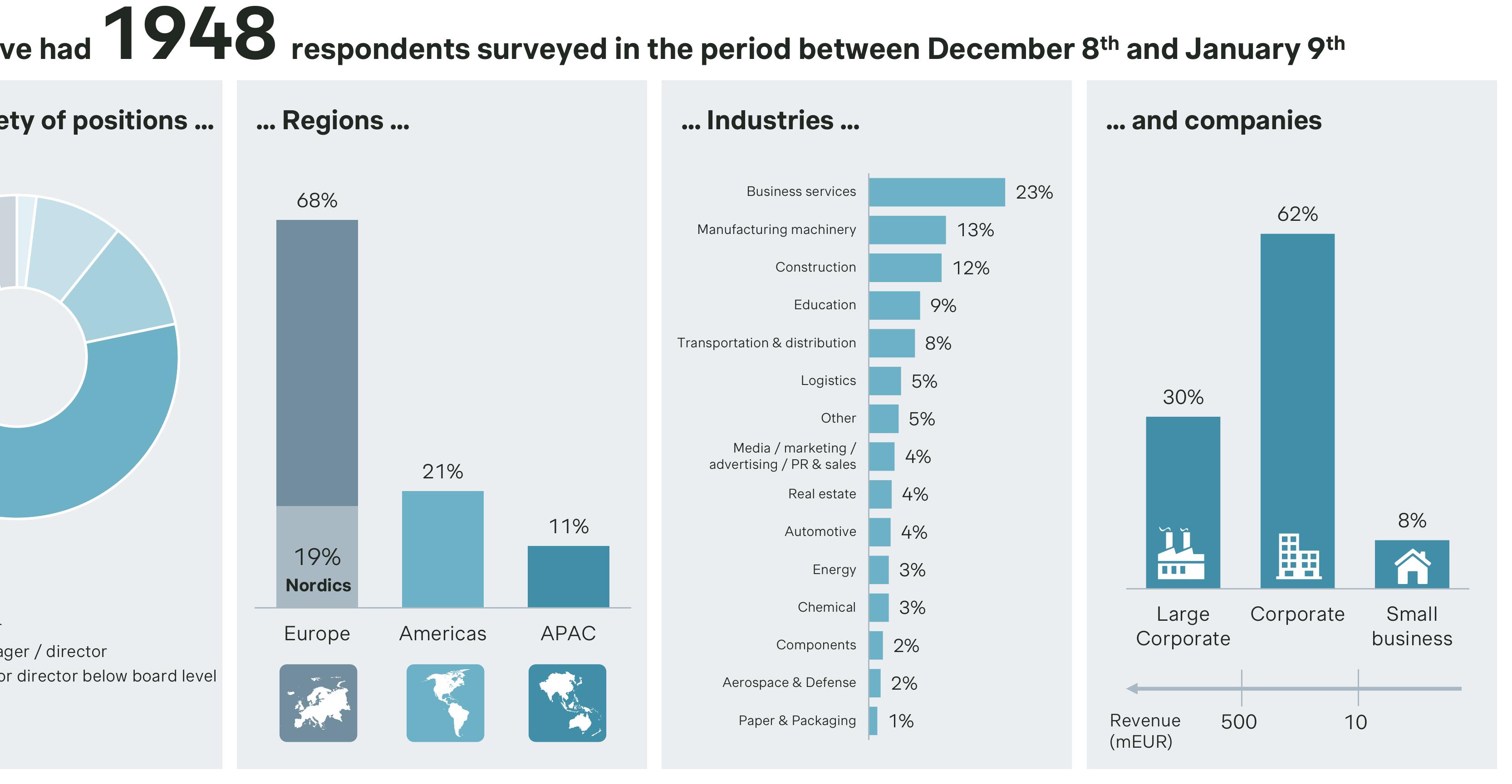 B2B outlook： Confidence in technology, vulnerability in resilience as 2025 pressures carry into 2026_第2页