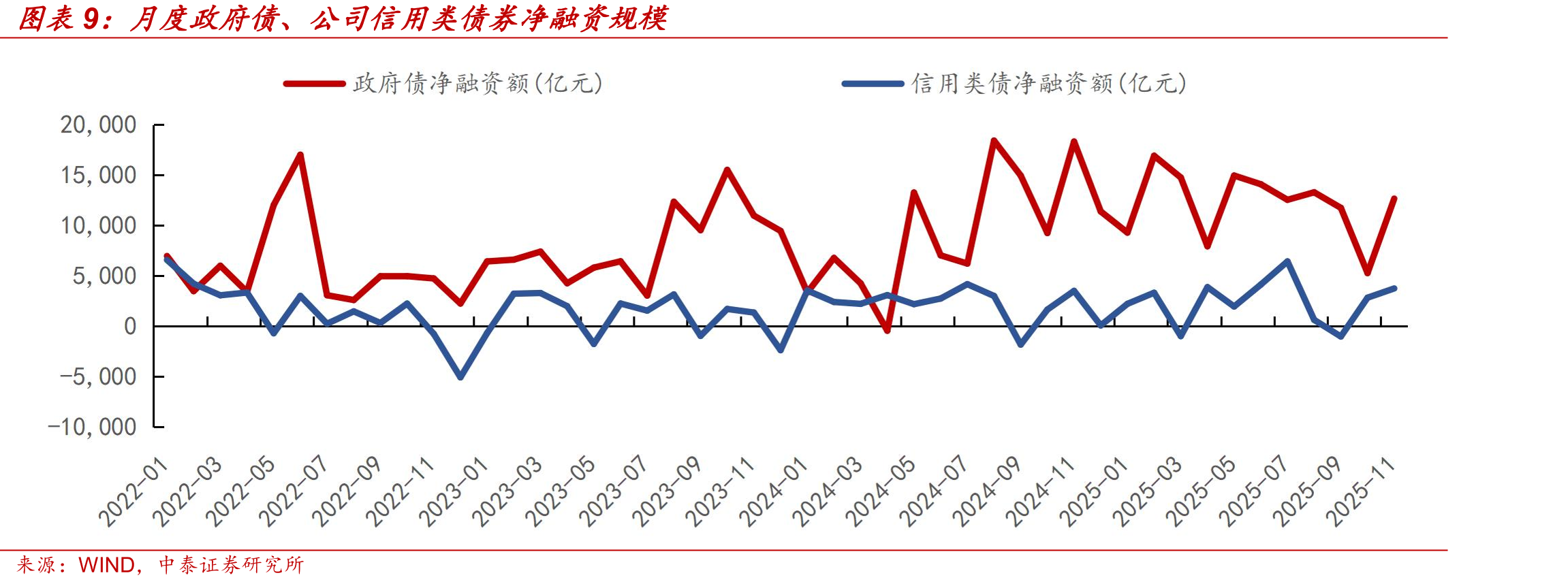 大城市商品房月均成交面积（万平方米）_第3页