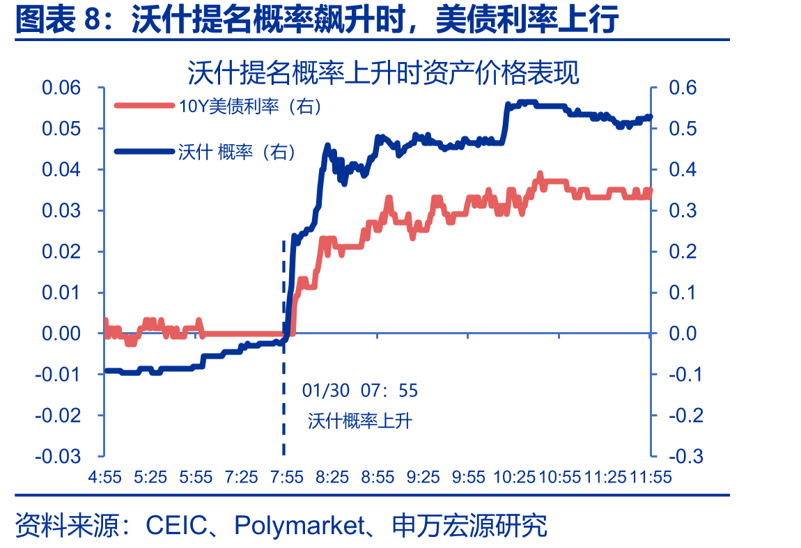 全球主要宏观经济数据日历_第5页