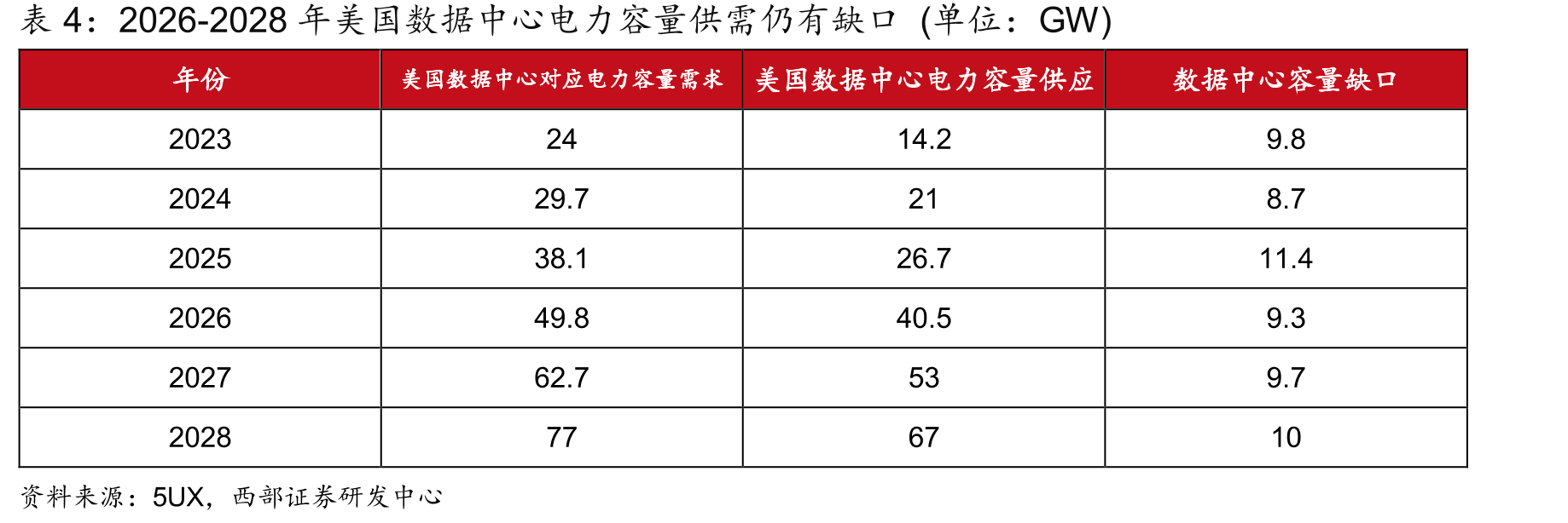 2026年1月1日至6月9日申万电力设备指数上涨约7%_第4页