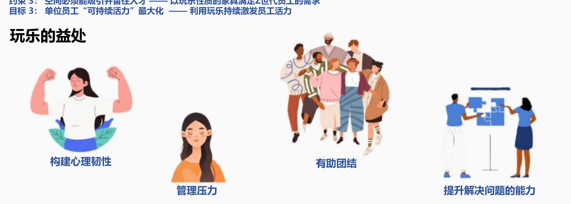 2B.中国办公环境的”6Experiences”&"1Mode"_第3页
