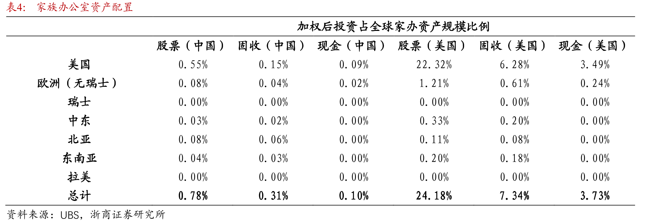 2025年挪威全球养老基金前十大投资国家资产回报率_第5页