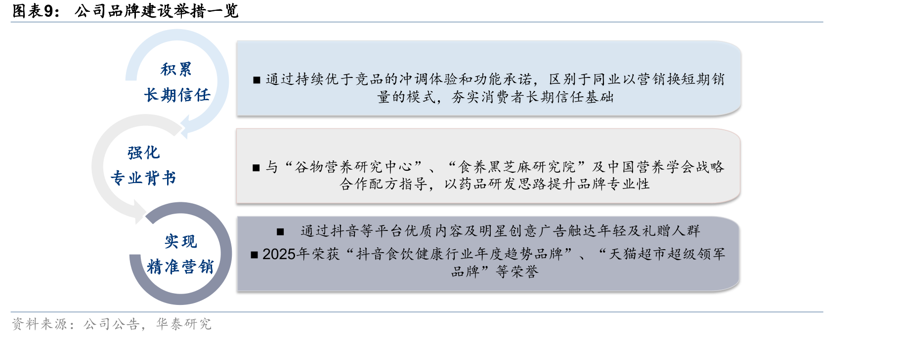 社会老龄化促进银发经济发展_第3页