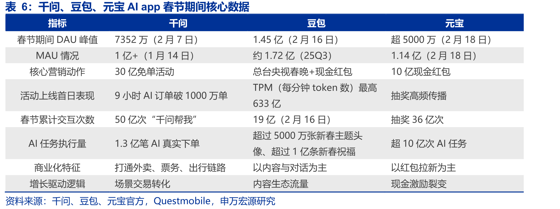 Gemini电商购物智能体交互模式_第4页