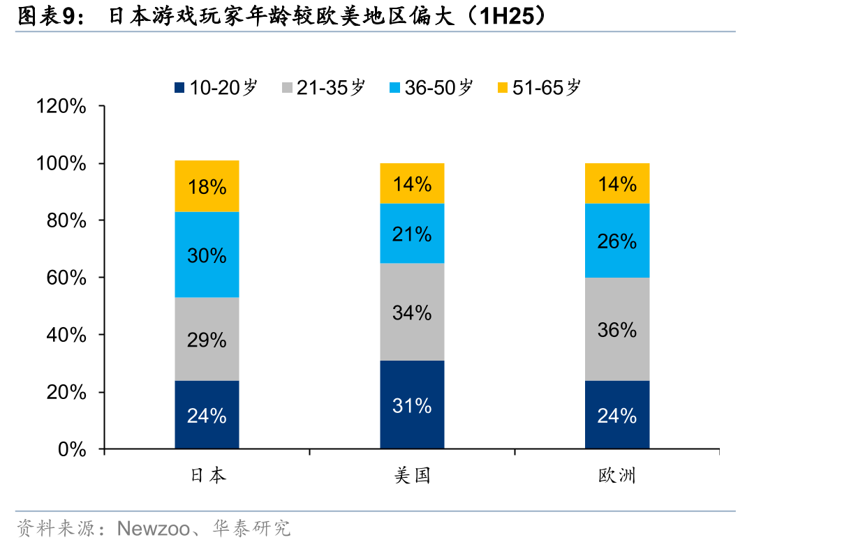 日本游戏发展史及市场规模_第3页
