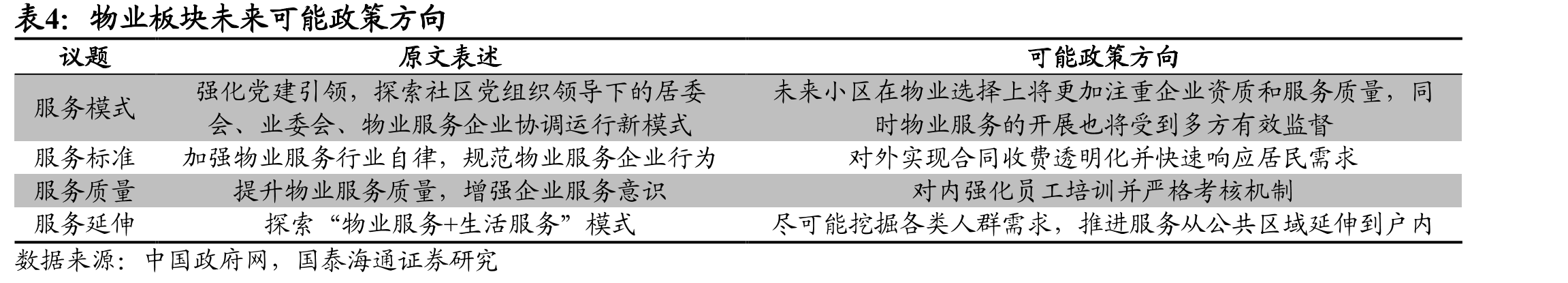 我国住房保障体系_第4页