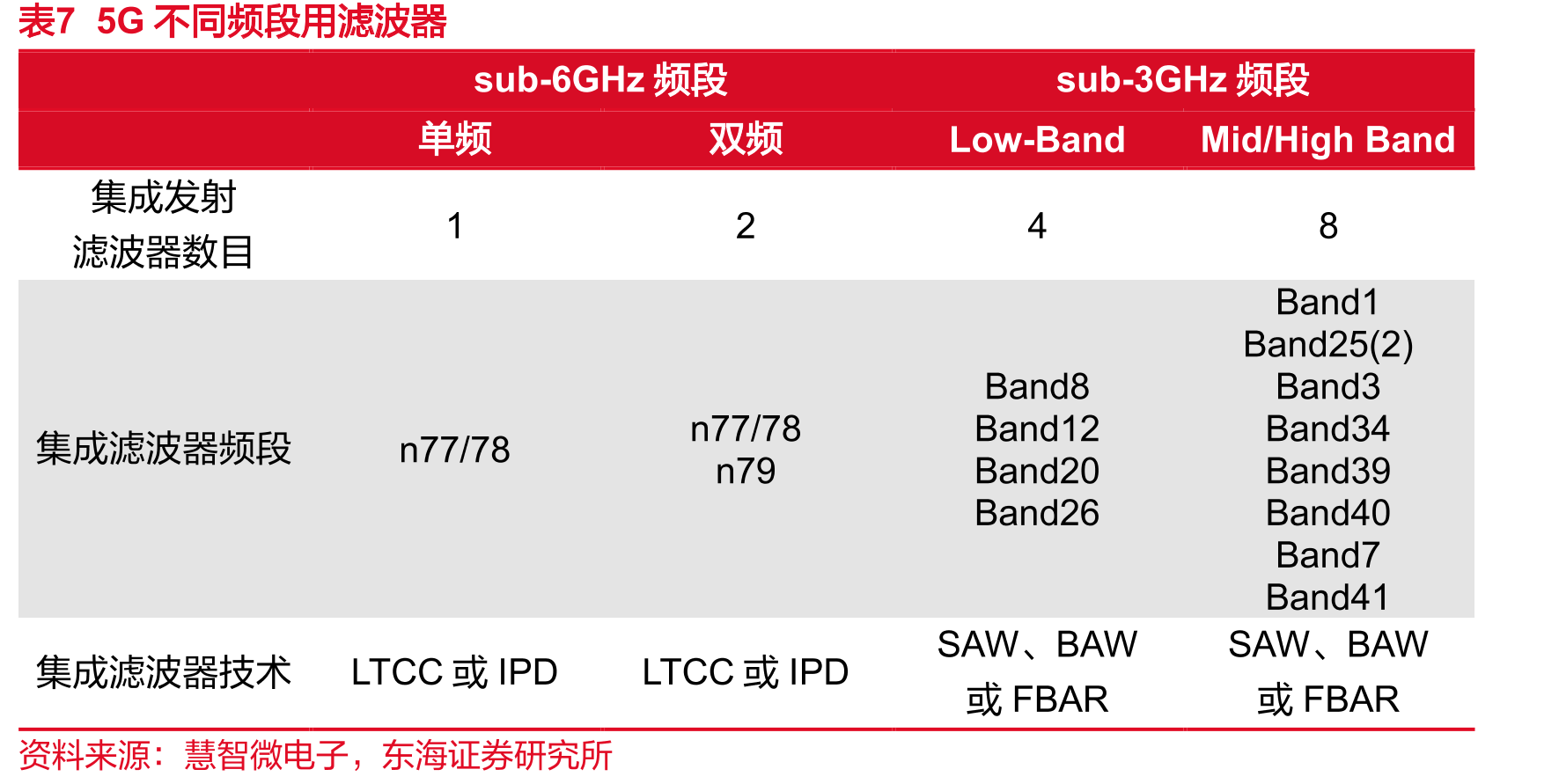 图532019-2026E年全球射频功率放大器市场预测（百_第4页