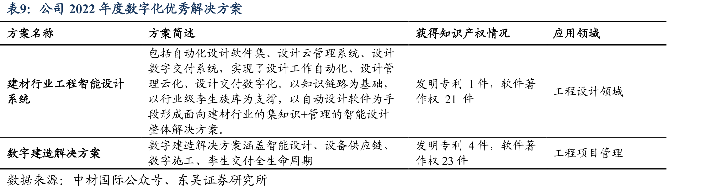 低能效生产线提升综合能耗到3级或2级水平可采用高效低阻预热器、大炉容分解炉等技术_第2页