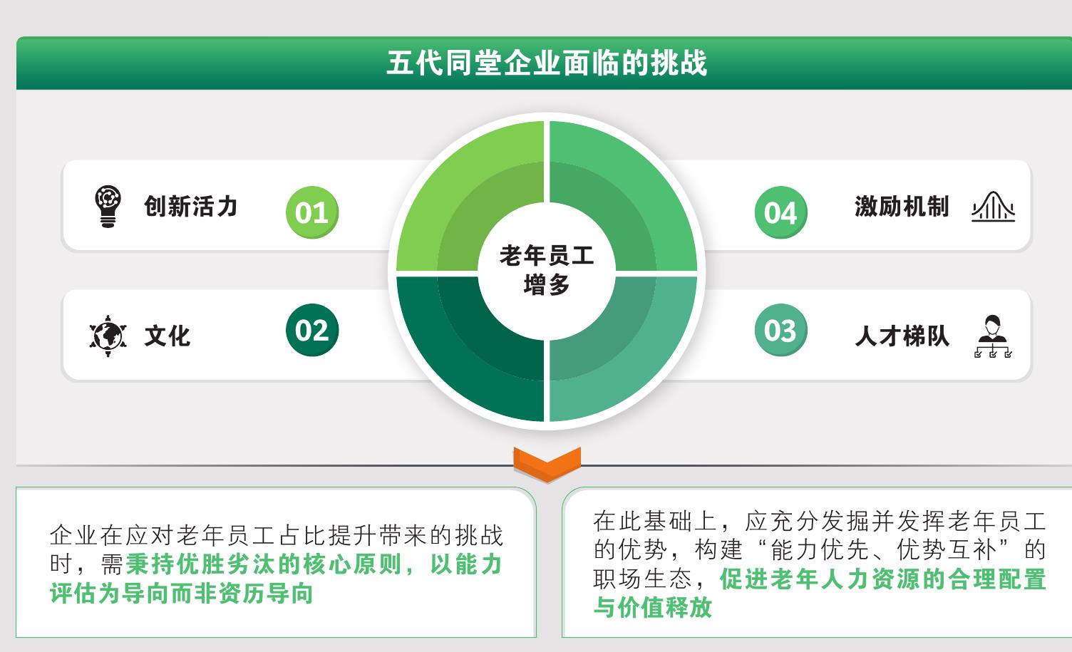调研：老年人（55-65岁）未实施养老规划的原因_第2页