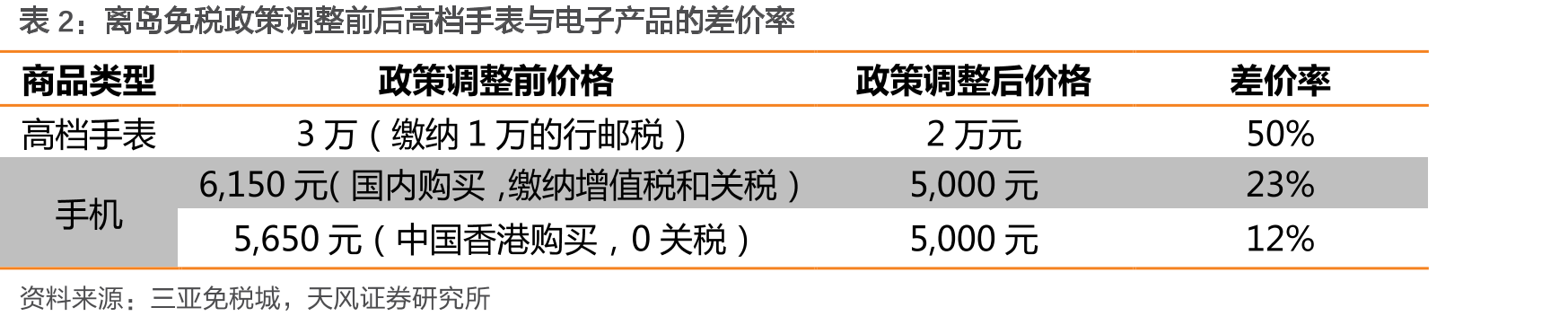 浙江省出境旅游人数骤减_第5页