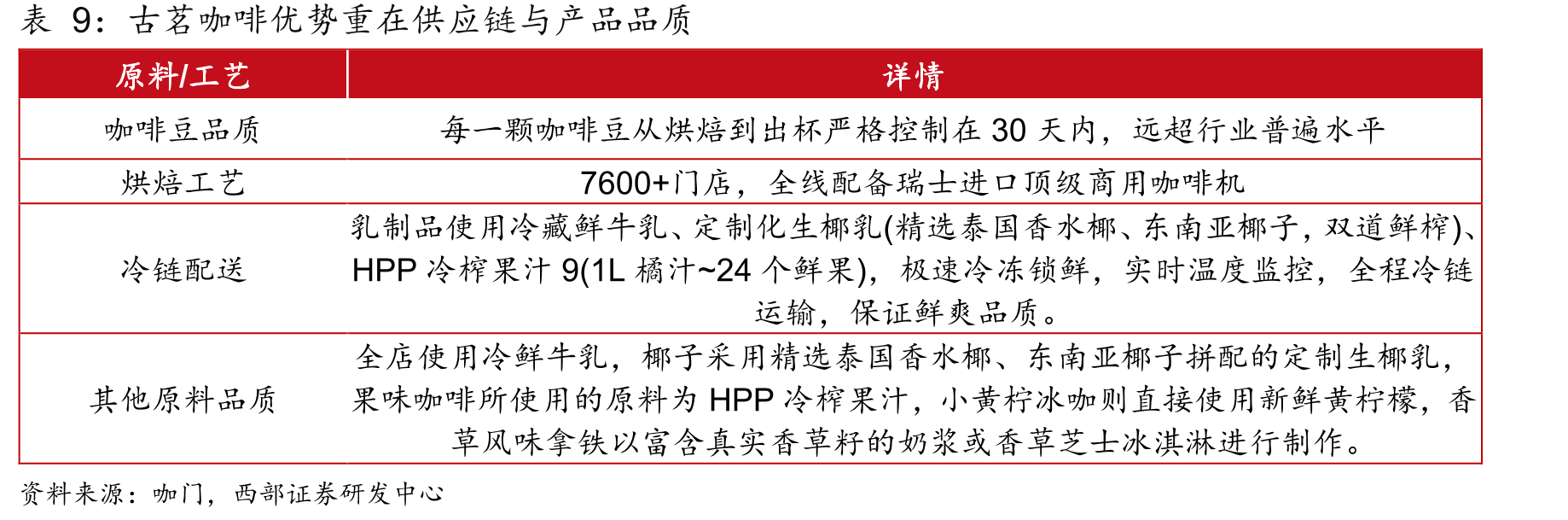 2021-2025H1古茗收入及增速_第4页