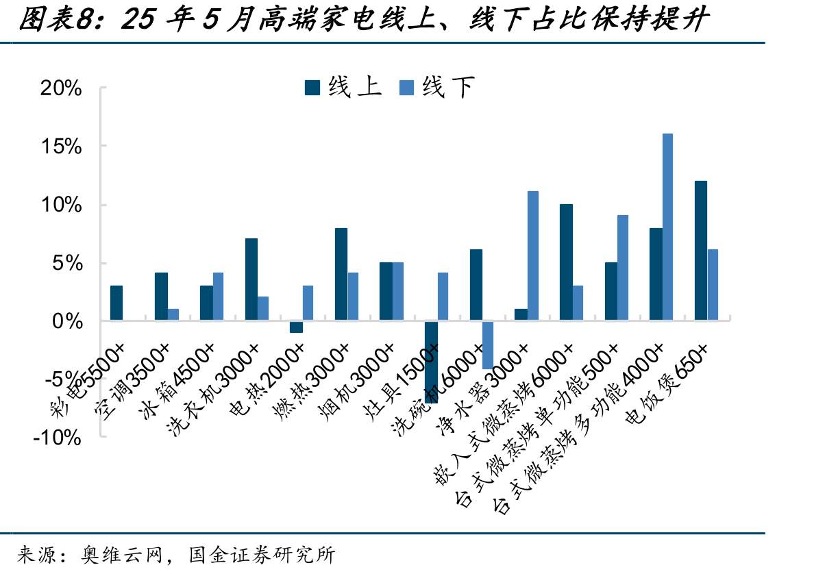 卡萨帝高端市场份额遥遥领先_第3页