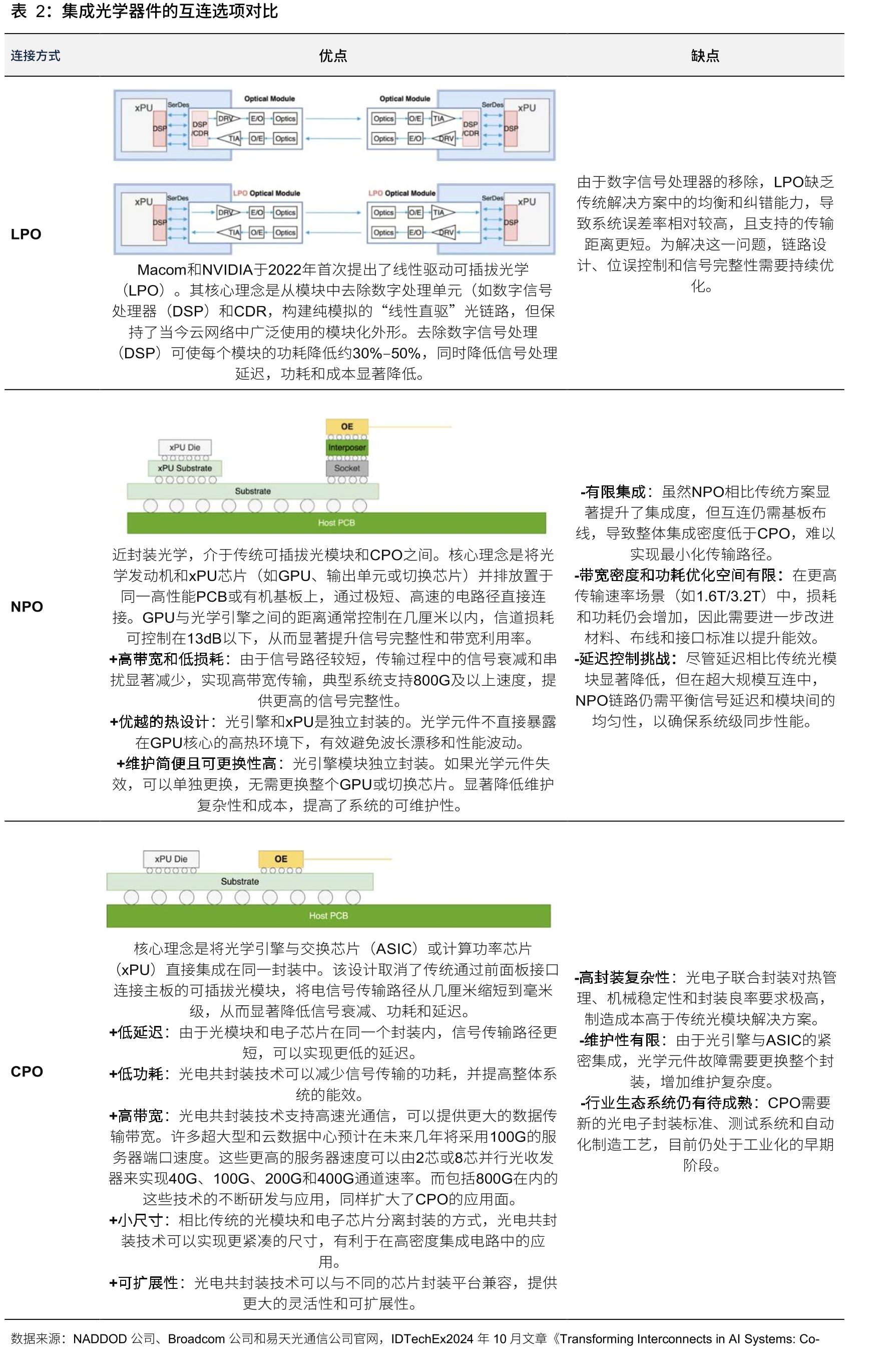 英伟达GTC2025主题演讲宣布的三款CPO扩展交换机（scale-out）_第4页