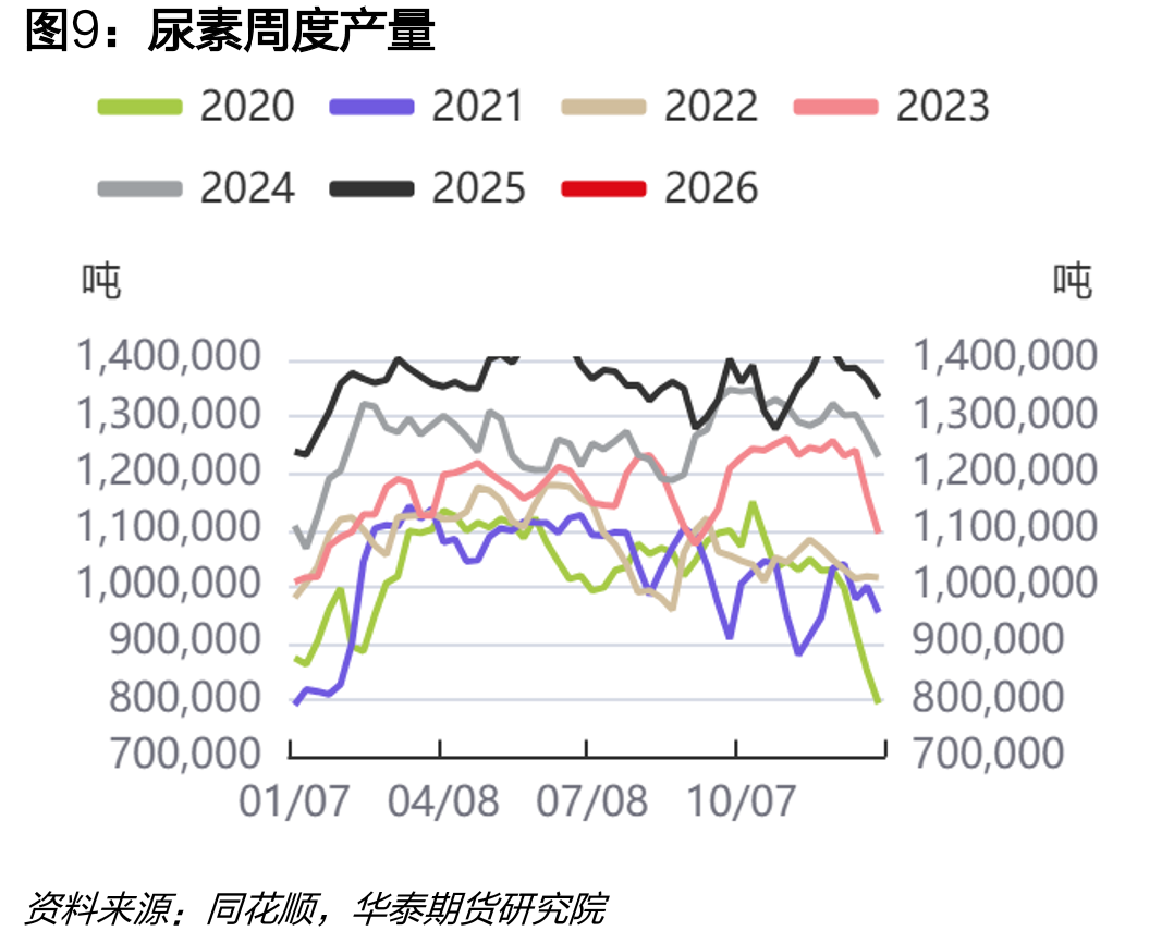 尿素小颗粒波罗的海FOB-中国FOB-30_第2页