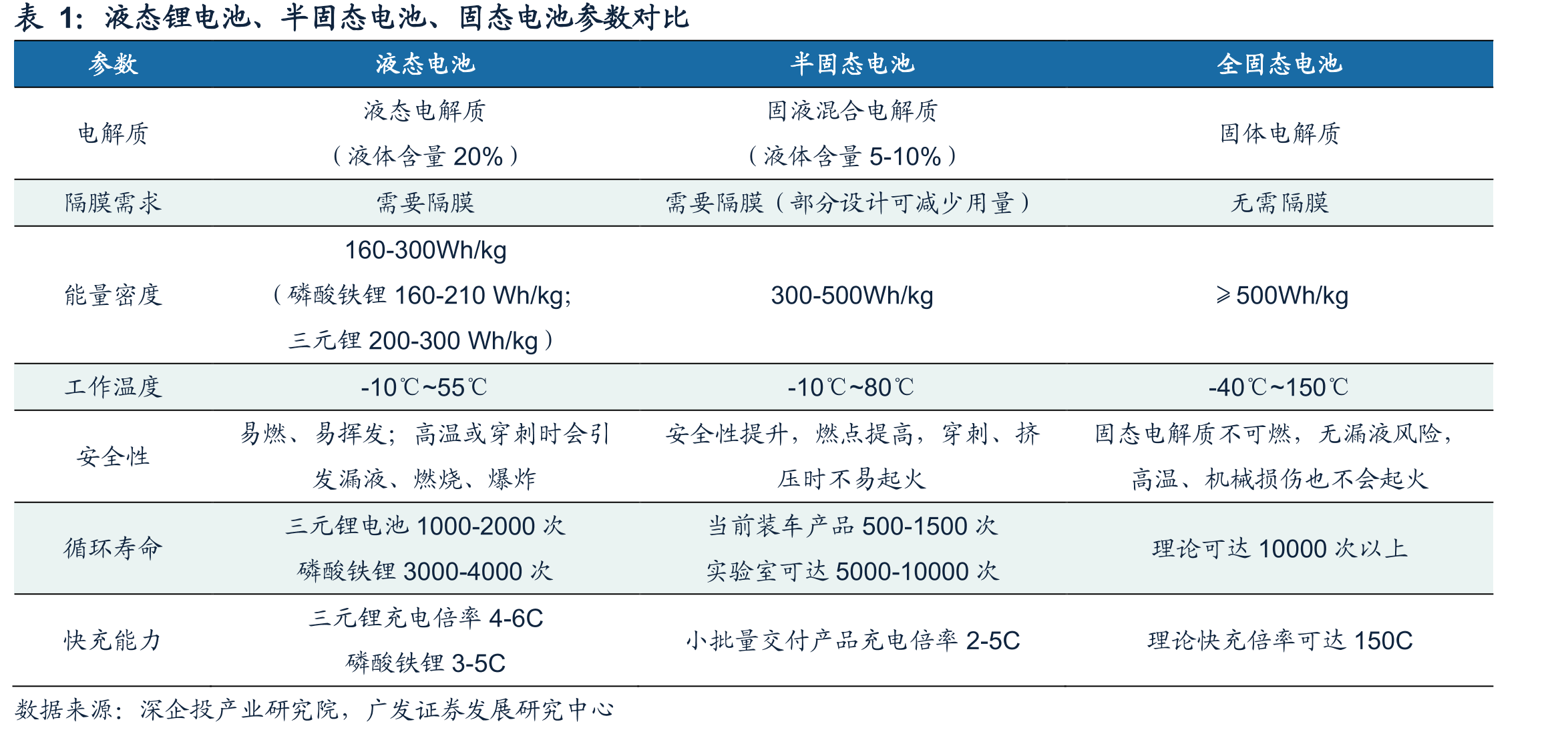 锂电设备2016-2025年股价复盘_第5页
