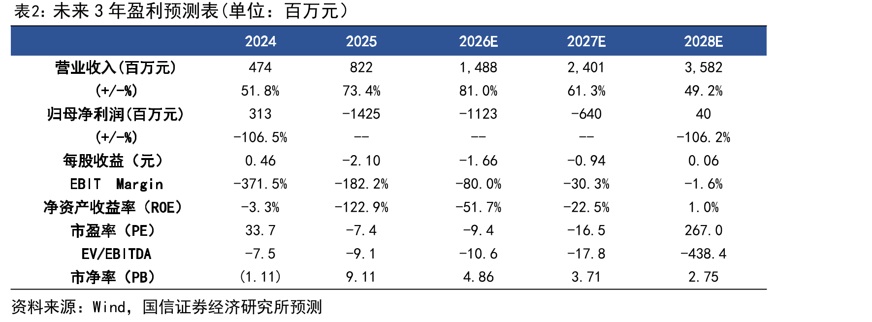 黑芝麻智能华山A2000系列芯片_第3页