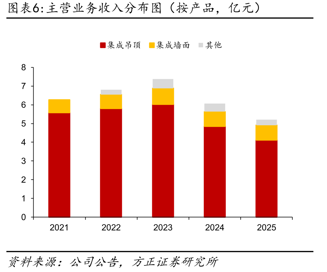 我国城镇居民人均可支配收入走势_第5页