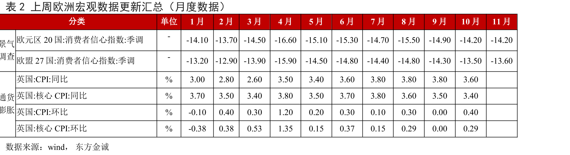 图7上周美国10年期TIPS收益率震荡下行（%）_第4页