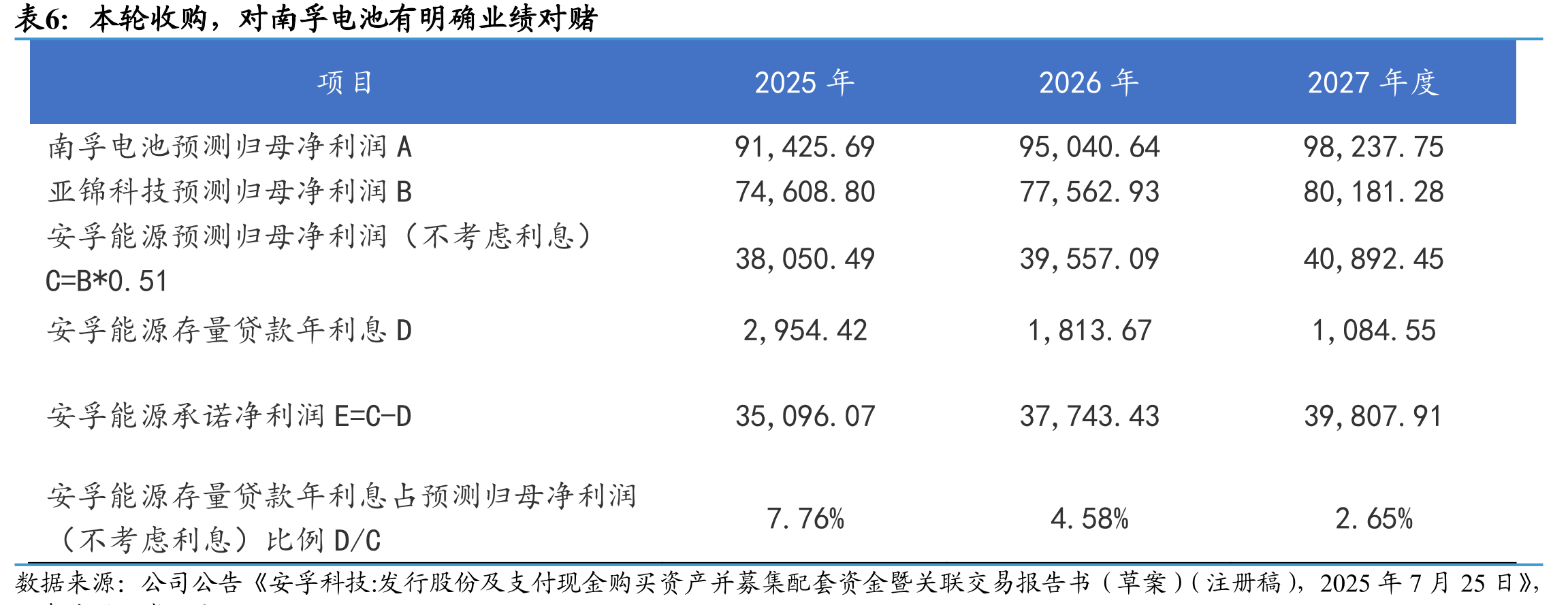 2024年南孚发布电视广告《冠军之心》_第4页