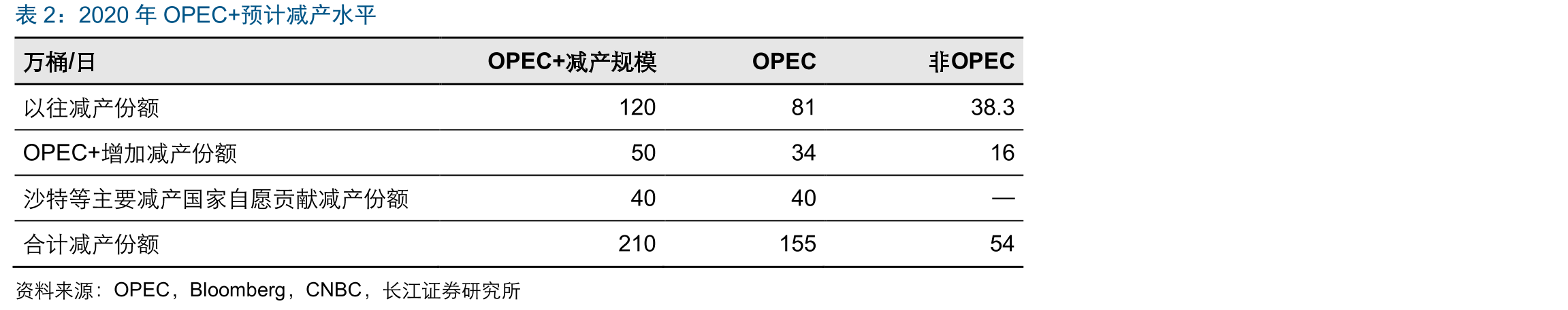 社零增速较2018年全年下行0.88pct_第4页