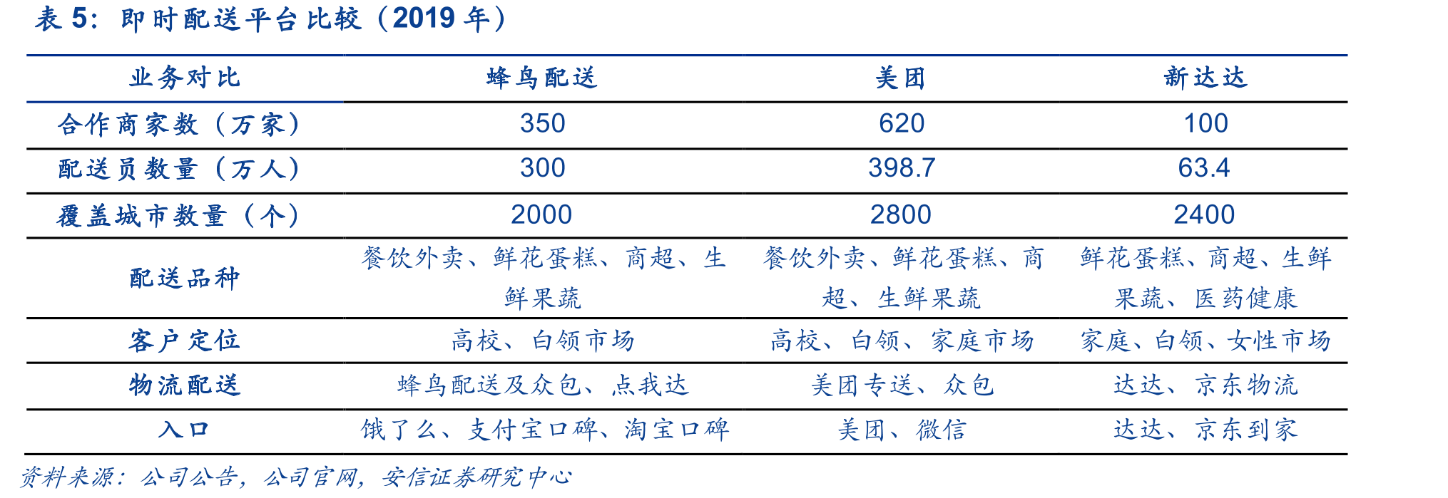 商超宅配O2O市场交易规模_第3页