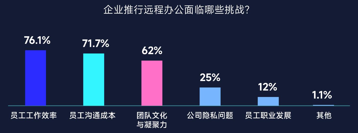 您认为目前大部分企业的招聘存在哪些数据安全隐患？_第3页
