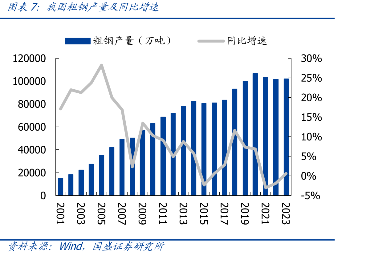 中钢国际具备HyCROF核心技术工艺包_第4页