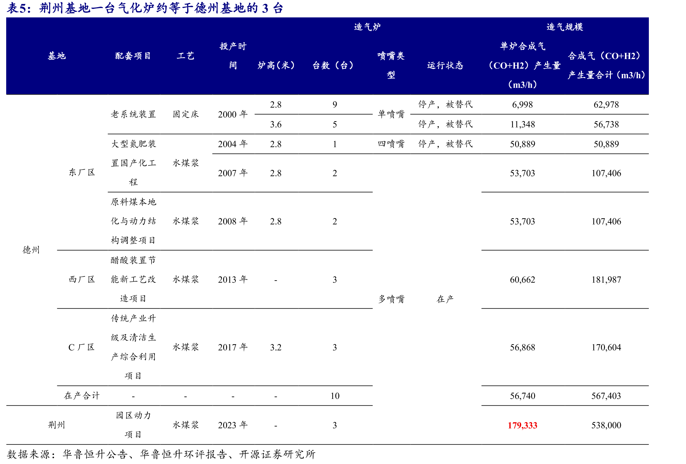 截至2024年底，涤纶长丝行业产能CR6达87%_第3页