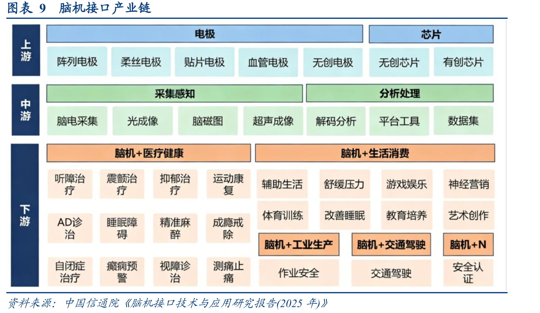 图表10Neuralink发展历程复盘_第4页