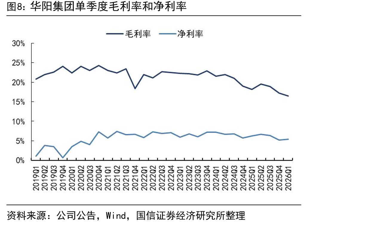华阳精机荣获博格华纳PDS全球优秀供应商奖_第4页