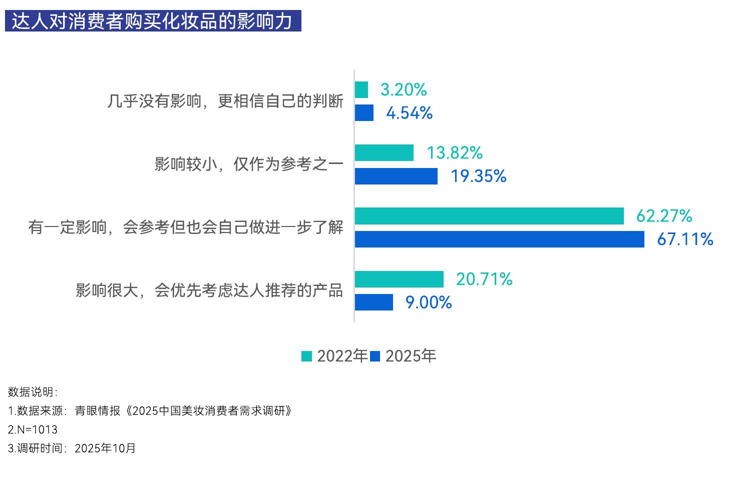 2025年天猫双11热销护肤品功效分布_第2页