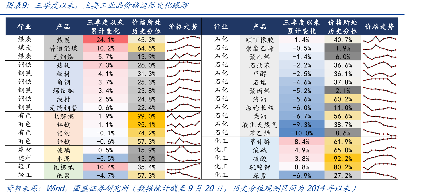 A股股市资金面动向跟踪（单位：亿元）_第2页