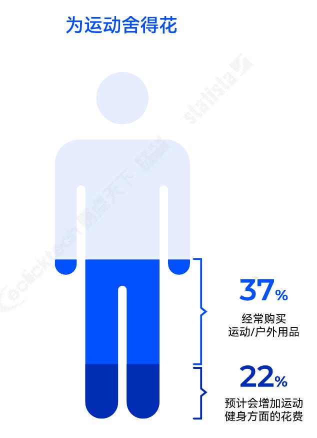 2017-2027运动及户外收入-全世界(十亿美元(美元$)_第4页