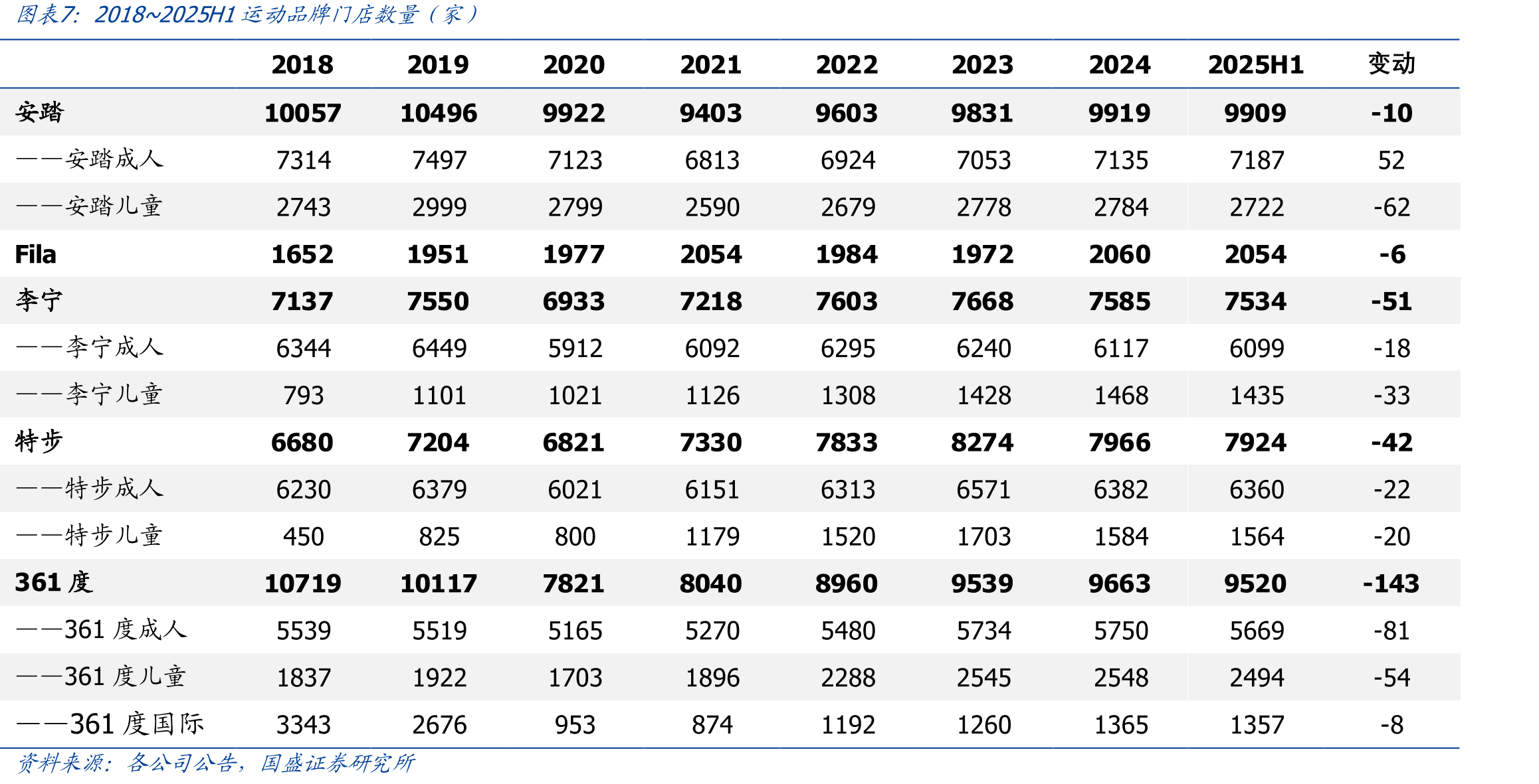 2024年申洲国际/华利集团/丰泰企业/裕元集团/健盛集团分地区产能或产量占比_第4页