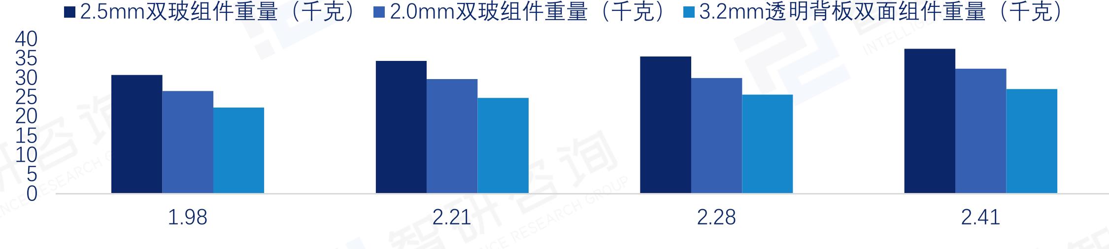 中国光伏背板行业专利申请地区分布情况_第5页