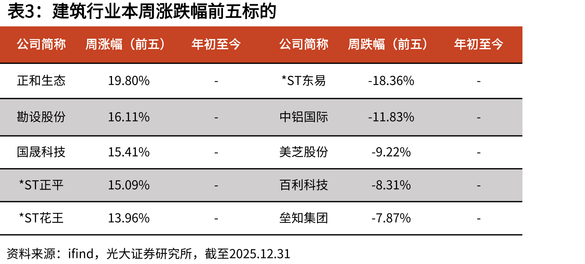 全国工业用地成交面积当月同比_第5页