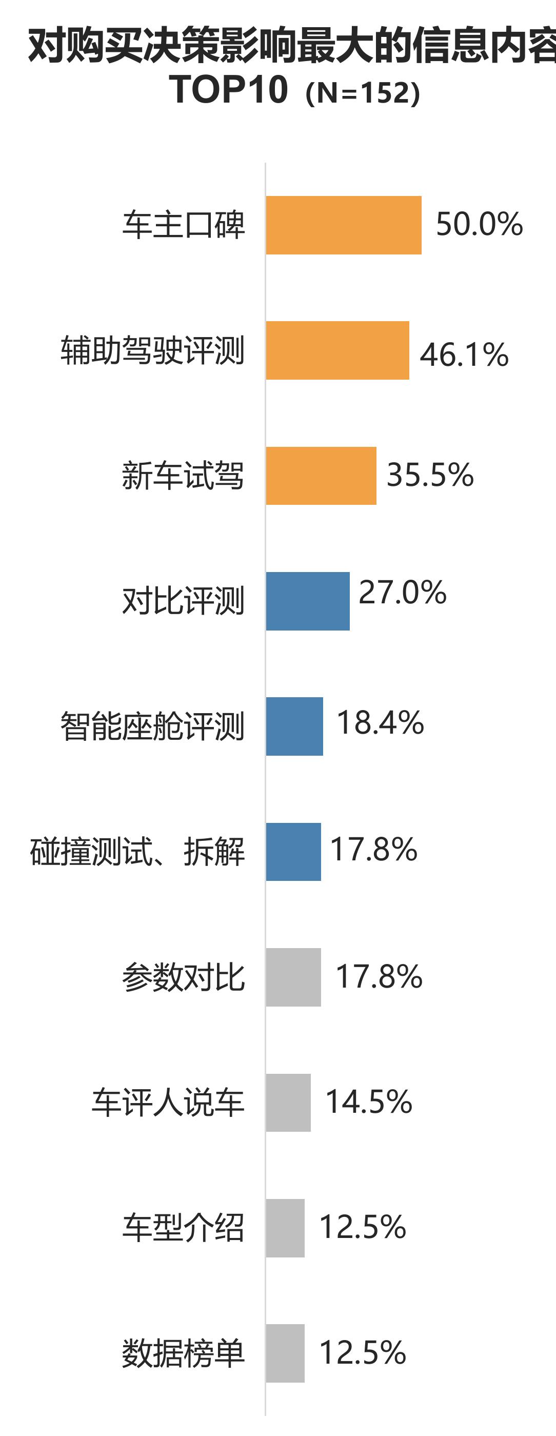 售后服务细分项目满意度（N=136）_第3页