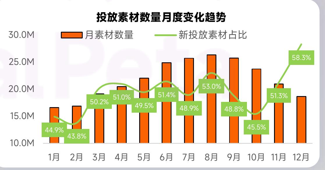 中国港澳台、南亚等地区因市场规模小或AI需求尚未激活完全_第2页