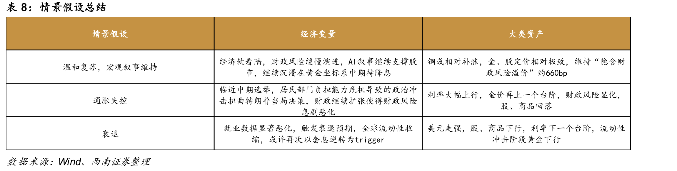 黄金模型（因变量：黄金，美元/盎司）_第2页