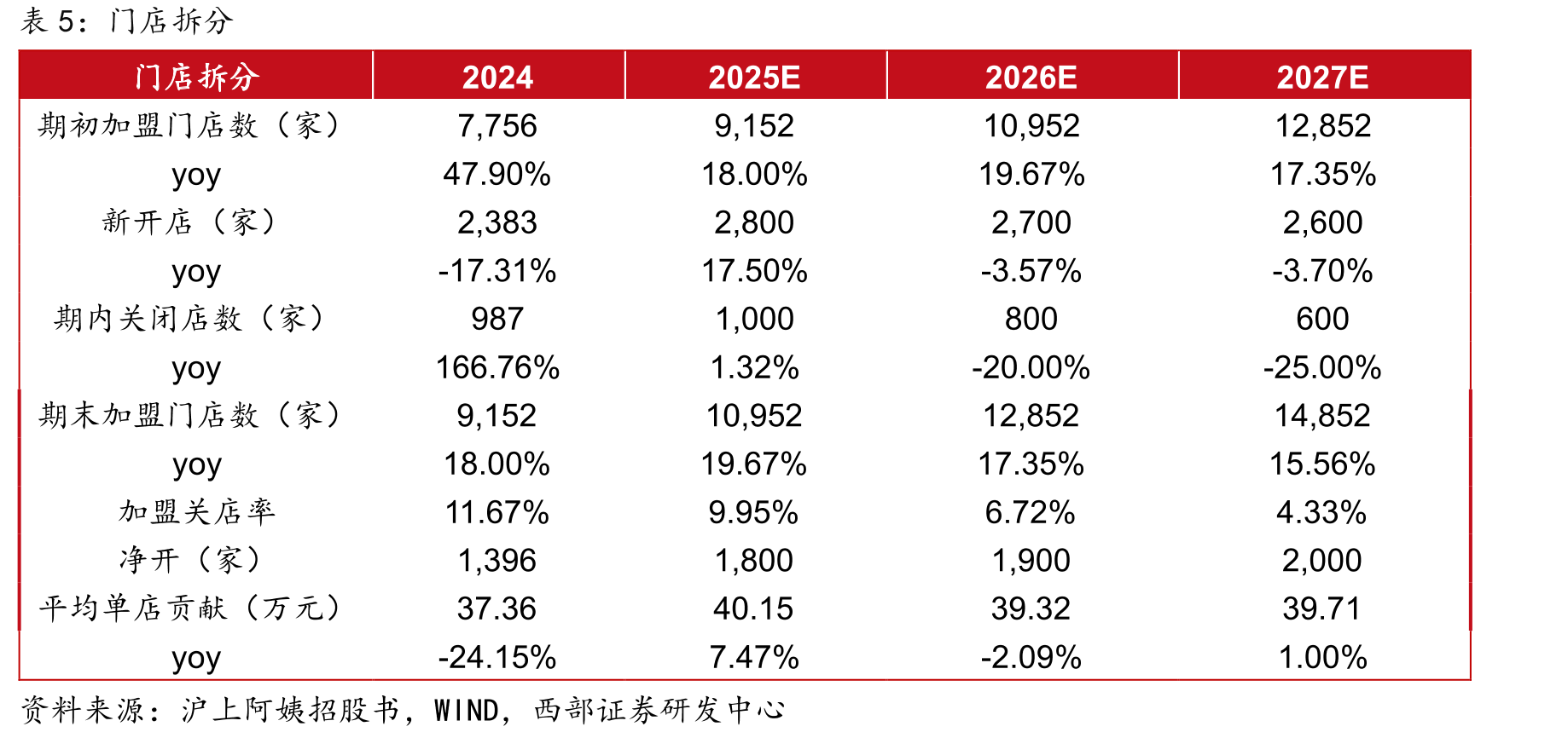 2023年按GMV计现制茶饮品牌市场份额_第3页