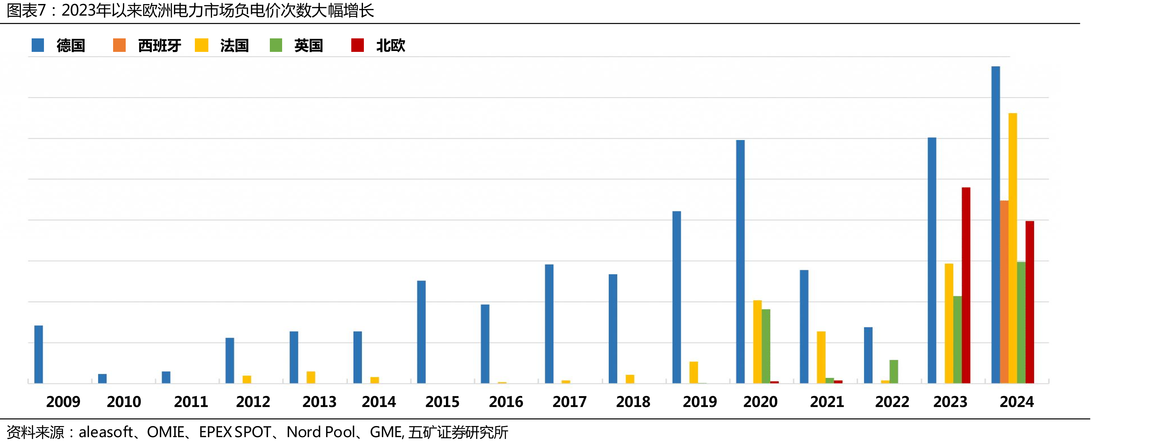 2020年“强制配储”启动，中国储能规模快速增长_第5页