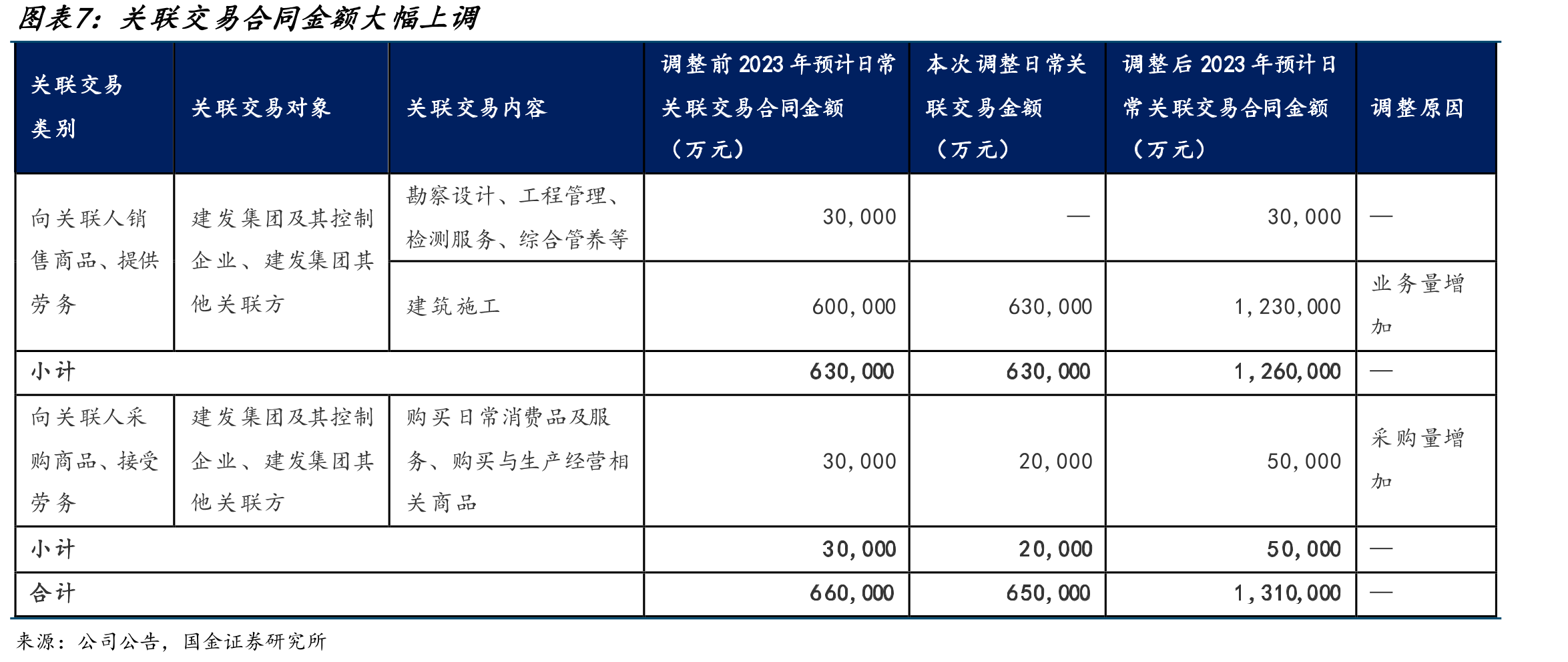 和可比公司的经营性现金流净额/净利润的对比_第4页