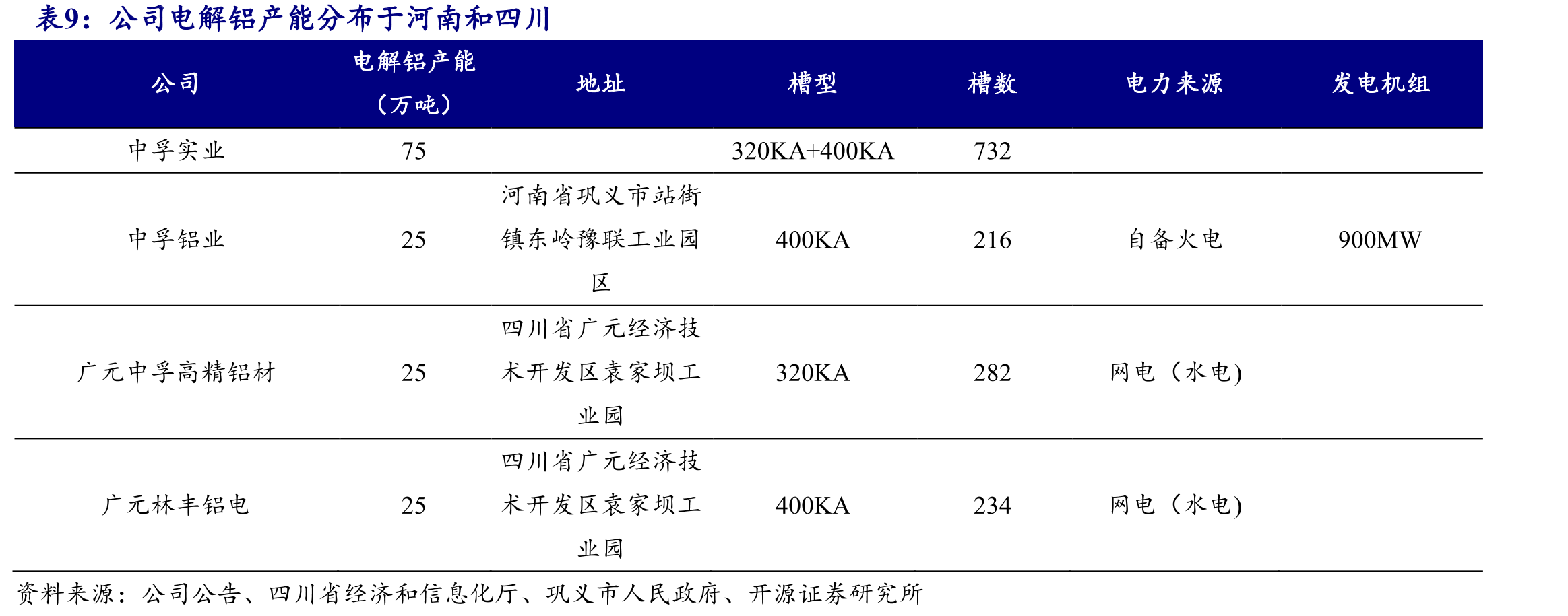 2025年云南省降雨量并未出现明显改善（毫米）_第2页